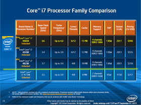 Intel lanserer også rimeligere LGA2011-modeller i dag.