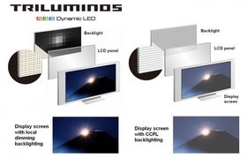 Slik forklarer Sony forskjellen på en triluminos-skjerm og en vanlig led-belyst LCD-skjerm.