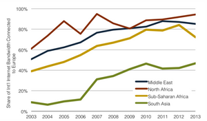 europe_internethub_transit_peering.300x1