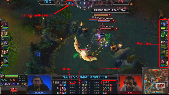 Noen av de viktigste elementene i League of Legends.