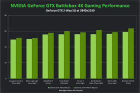4K-UHD-spilling med Nvidia BattleBox-systemer.