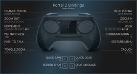 Eit døme på korleis tradisjonelt mus og tastatur-oppsett vil fungere med Steam Controller.