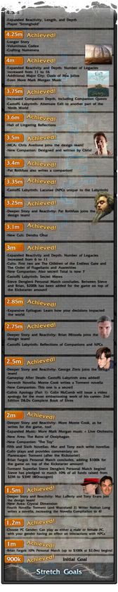«Stretch goals»-lista til Torment: Tides of Numenera er lang som et vondt år.