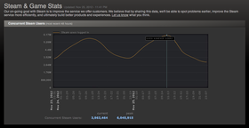 Skjermbilde av rekorden. (Faksimile av Steam-nettsiden).