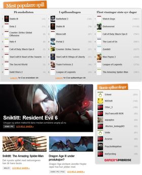 Den nye bolken på Gamer.no forteller deg hva som er mest populært blant brukerne.