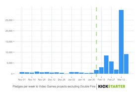 Illustrasjon: Kickstarter.com