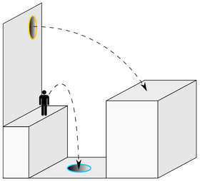 Portal-konseptet forklart.