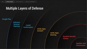 android-multilayer-defence.