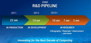 Dette er utviklingsplanen til Intel.