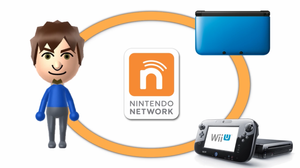 Nintendo slår sammen Nintendo Network ID på 3DS og Wii U.
