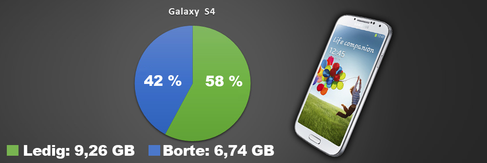 Det klages støtt over at mobilprodusenter legger inn for mye skrot i programvaren sin. Samsung har fått sin del av pepper for det, og på årets Galaxy S4 stod det bare ni gigabyte igjen av de lovede 16.