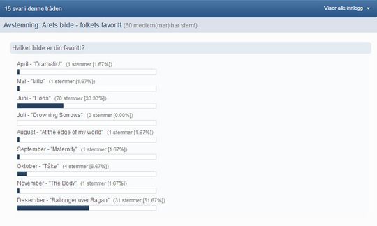 Resultatet av forumavstemningen.
