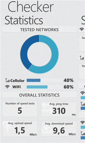 Slik ser statistikkene ut.