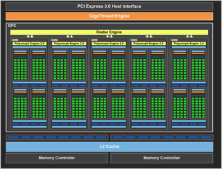 Blokkdiagram over arkitekturen i GeForce GTX 750 Ti.