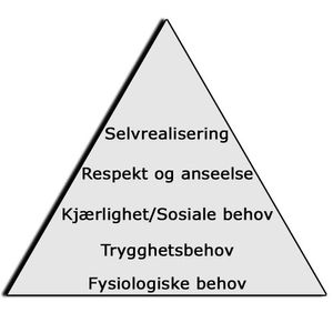 Maslows behovspyramide.