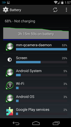 Denne systemprosessen bruker for mye strøm i Android 4.4.2. En oppdatering skal være på vei.