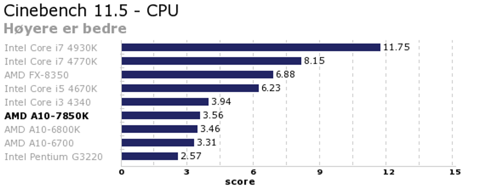 Cinebench115CPU_Hyereerbedre.png