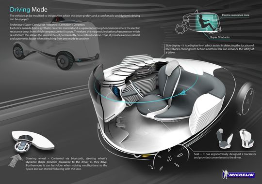 Her vises den såkalte "Driving Mode", der du selv kan ta kontroll over bilen.