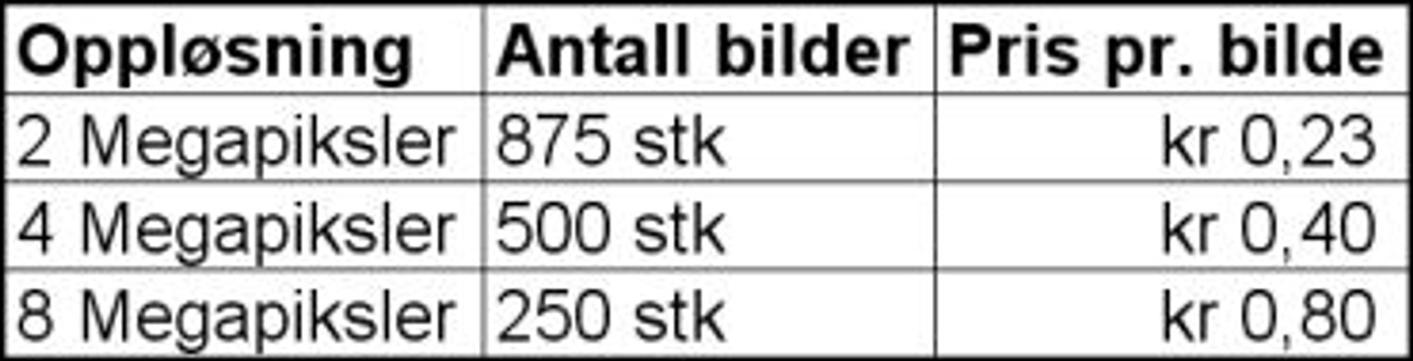 Alternativ tekst mangler