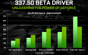 Mye å juble for om du har to GTX-kort, ifølge Nvidia.Foto: Nvidia.