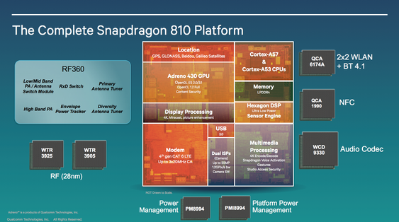 Snapdragon 810-plattformen.