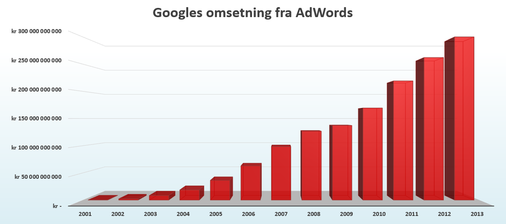 Google omsetning2.