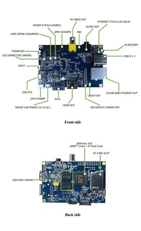 Banana Pi.