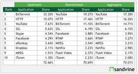 Topp 10 nettjenester i 2014.