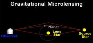 Et fenomen kalt gravitasjonell mikrolinsing gjør at en planet bøyer og forsterker lyset fra en stjerne i bakgrunnen.