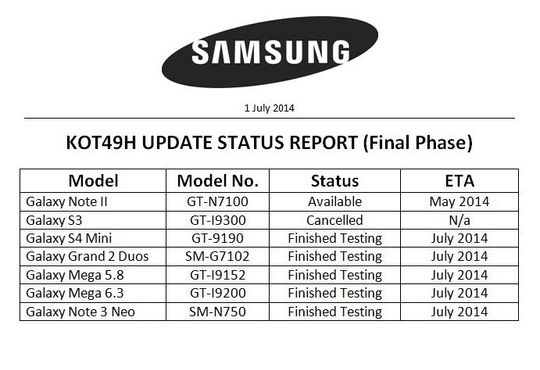 Slik ser den nåværende oversikten ut. Samsung Galaxy S III er altså utelatt fra KitKat-fellesskapet.