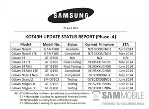 Dette er en tidligere oversikt fra Samsung. Da var telefonene fortsatt inne til kontroll.