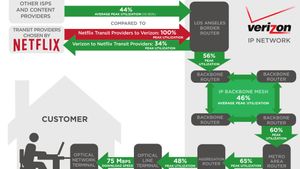 VERIZON-NETFLIX-CHART.300x169.jpg
