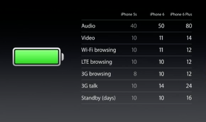 Bedre batteritid.