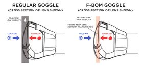 Slik fungerer F-BOM i forhold til en vanlig brille.