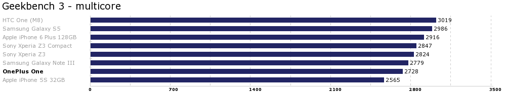 Geekbench3multicore_ (1).