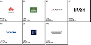 Huawei vokser stort, og legger seg på en 94. plass på Interbrands liste.