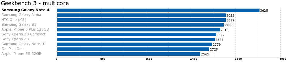 Geekbench3multicore_ (1).