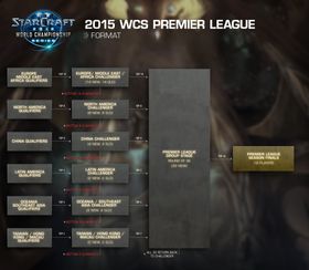 Formatet for neste års Premier League.