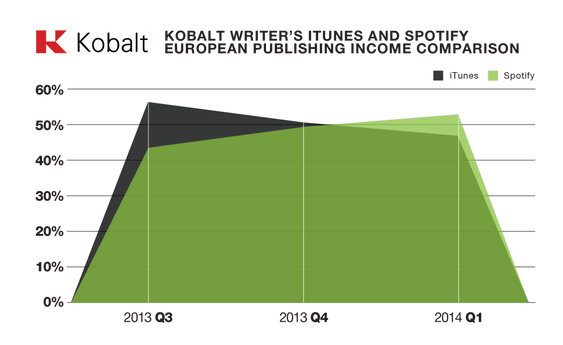 iTunes vs. Spotify.