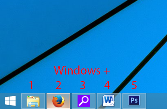 Windows + nummertaster gjør et spesifikt program aktivt.
