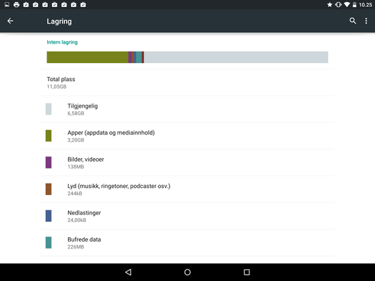 Vi synes HTC og Google er alt for gjerrige med lagringsminnet. Minnekort støttes ikke.