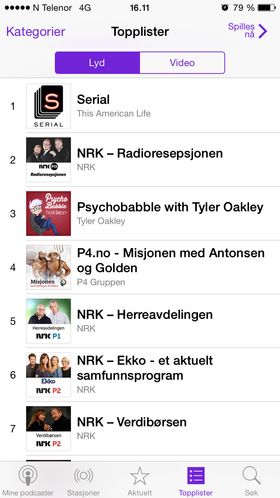 Topplisten i iTunes.