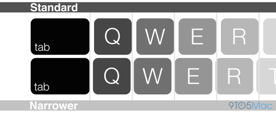 Så mye er tastaturet krympet.