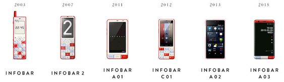 KDDI viser frem Infobar-historikken som strekker seg helt tilbake til 2003.