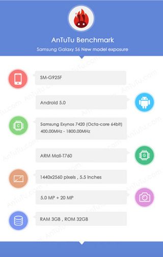 Dette kan være spesifikasjonene til Galaxy S6. Mobilen kan bli solgt med Exyon-prosessoren, som normalt bare finnes i modeller på det asiatiske markedet, også her i vesten på grunn av overopphetingsproblemer for Qualcomm-brikken.