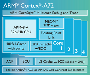 Cortex-A72.