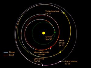 Slik har romsonden Dawn reist for å nå Ceres. Den brukte også mye tid på å fotografere asteroiden Vesta.