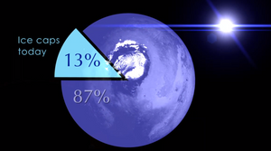 Mars har mistet 87% av vannet sitt, mener NASA.