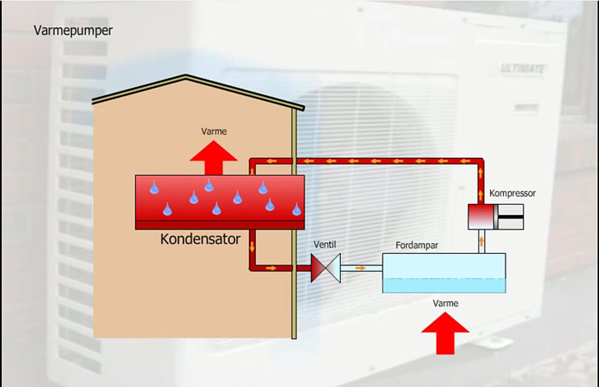 GUIDE: Smarthjem, Del 3 Slik Kan Varmepumpen Bli Smartere - Tek.no