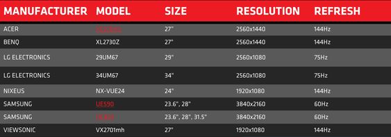 11 skjermer støtter allerede FreeSync.